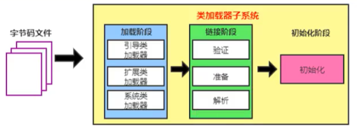 二、类加载子系统-深吸氧