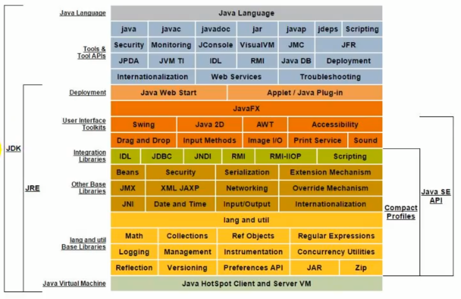 图片[1]-一、JVM与Java体系结构-深吸氧