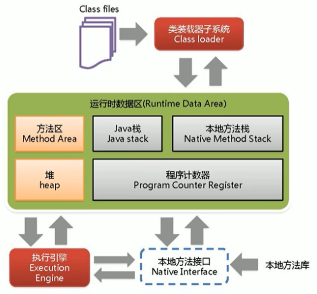 图片[3]-一、JVM与Java体系结构-深吸氧