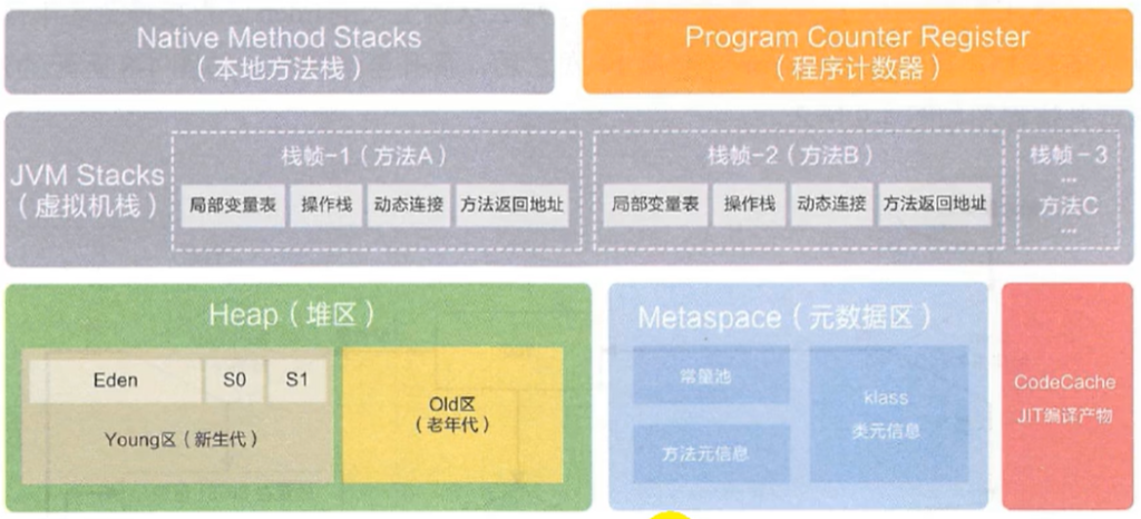 图片[3]-三、运行时数据区概述及线程-深吸氧