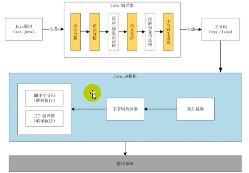 图片[5]-一、JVM与Java体系结构-深吸氧