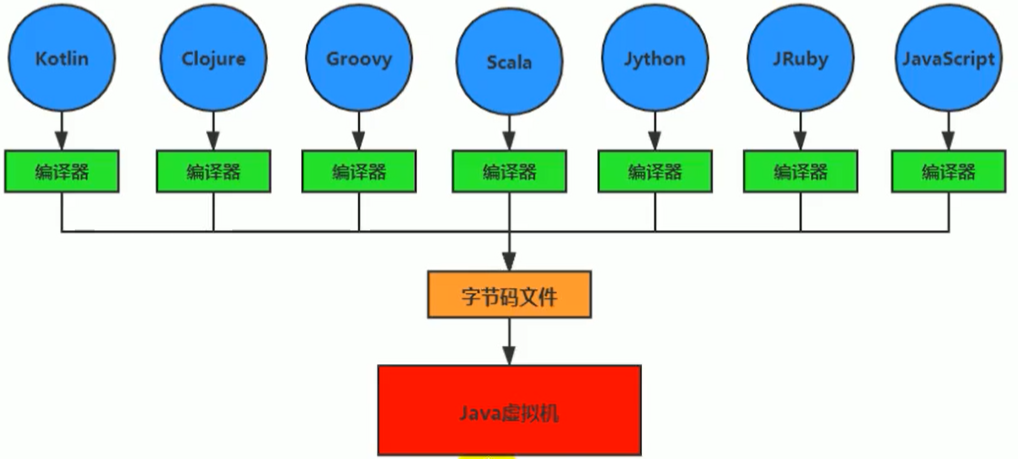 图片[2]-一、JVM与Java体系结构-深吸氧