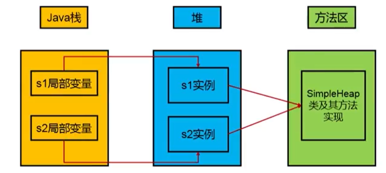 图片[2]-七、堆-深吸氧