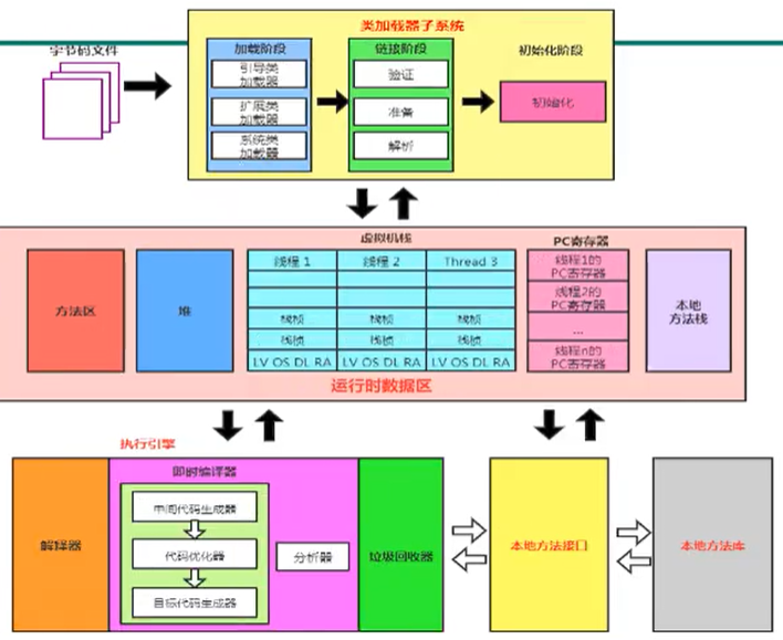 图片[4]-一、JVM与Java体系结构-深吸氧