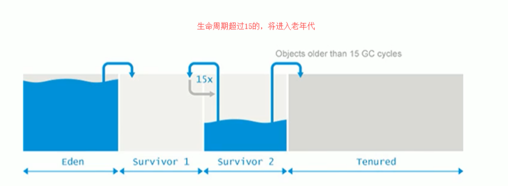 图片[12]-七、堆-深吸氧