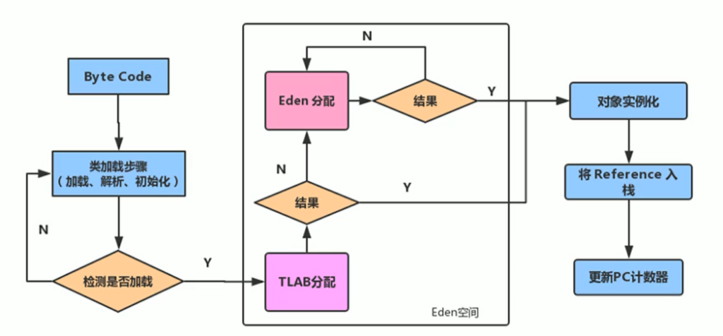 图片[21]-七、堆-深吸氧