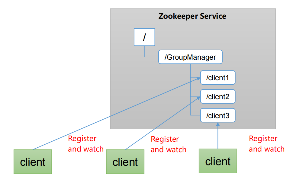 图片[6]-一、Zookeeper入门-深吸氧