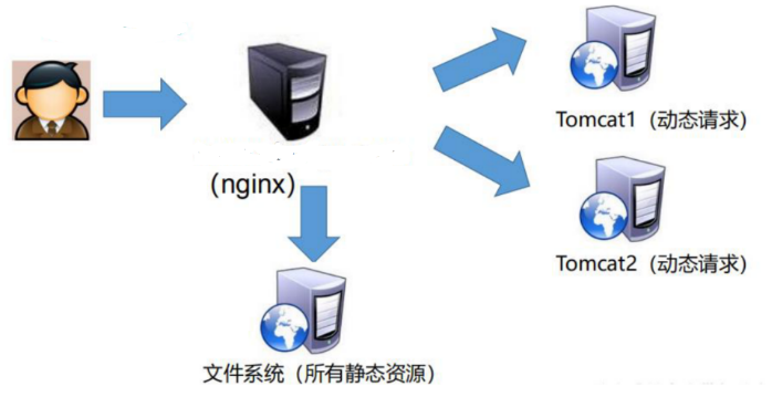 图片[5]-一、Nginx简介-深吸氧