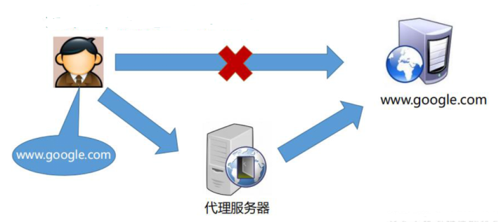 图片[2]-一、Nginx简介-深吸氧