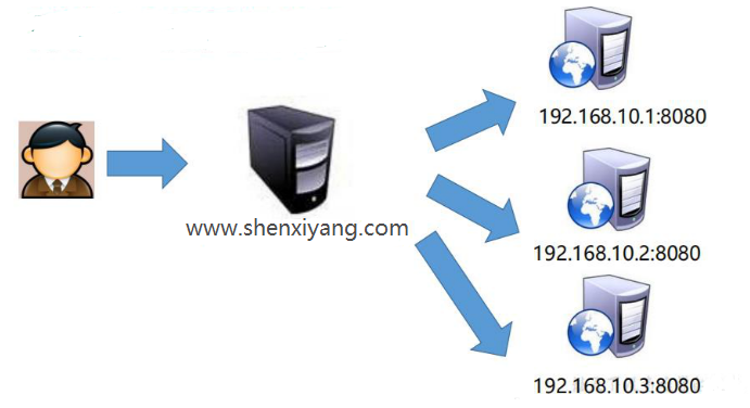 图片[3]-一、Nginx简介-深吸氧