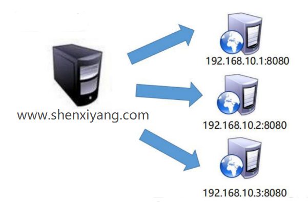 图片[4]-一、Nginx简介-深吸氧