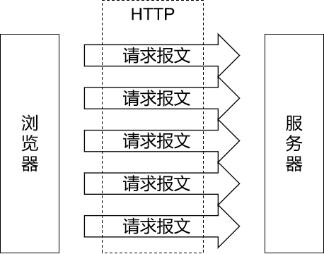 Servlet 会话-深吸氧