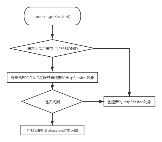 图片[5]-Servlet 会话-深吸氧