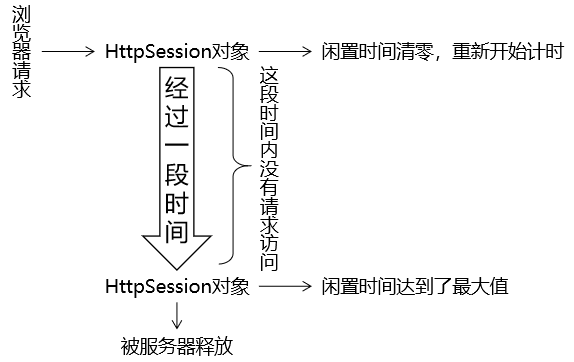 图片[8]-Servlet 会话-深吸氧