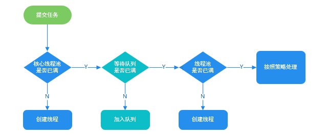 ThreadPoolExecutor 核心线程与等待队列相关问题探讨-深吸氧